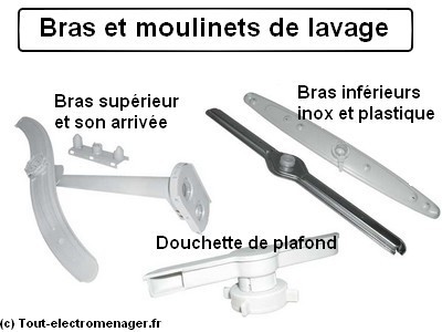 tout-electromenager, bras et moulets de lavage