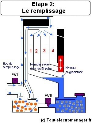 tout-electromenager.fr - Etape 2 tout-electromenager.fr - Etape 2