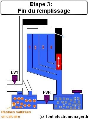 tout-electromenager.fr - Etape 3 
