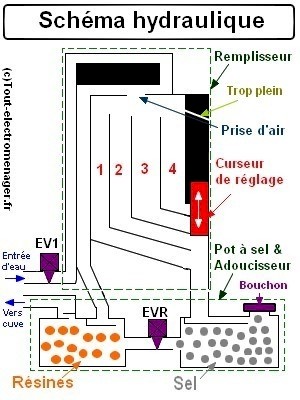 tout-electromenager.fr - Schéma tout-electromenager.fr - Schéma