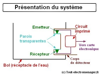 tout-electromenager.fr - Présentation système 