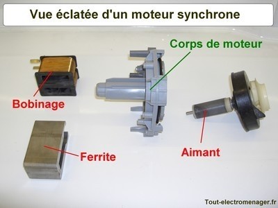 tout-electromenager.fr - vue éclatée moteur synchrone tout-electromenager.fr - vue éclatée moteur synchrone