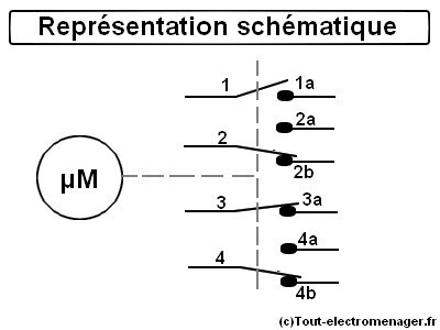 tout-electromenager.fr - programmateur électromécanique : schéma