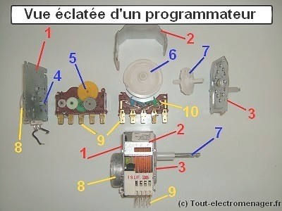 tout-electromenager.fr - programmateur électromécanique : vue éclatée