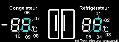 Code panne réfrigérateur américain Samsung SRS2029C Code panne réfrigérateur américain Samsung SRS2029C