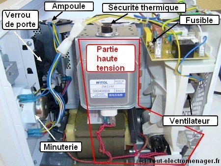 Comment enlever un micro-ondes encastrable ? - Le Blog by Electro Dépôt