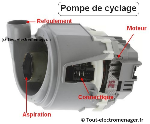 Pompe de cyclage lave-vaisselle: Généralités Pompe de cyclage lave-vaisselle: Généralités