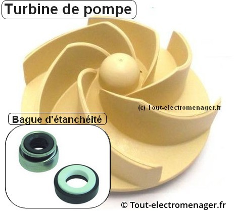 Turbine et bague d'étancheité Turbine et bague d'étancheité