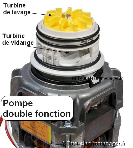 Pompe de cyclage et vidange