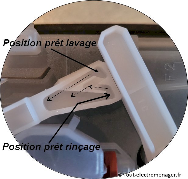Boîte à produits: Détail du mécanisme Boîte à produits: Détail du mécanisme