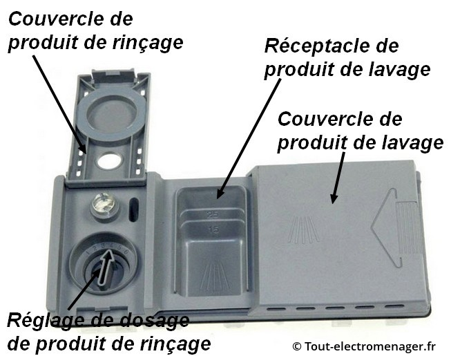 Boîte à produits lave-vaisselle Boîte à produits lave-vaisselle
