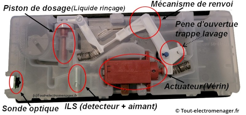 Boîte à produit lave-vaisselle détaillée Boîte à produit lave-vaisselle détaillée