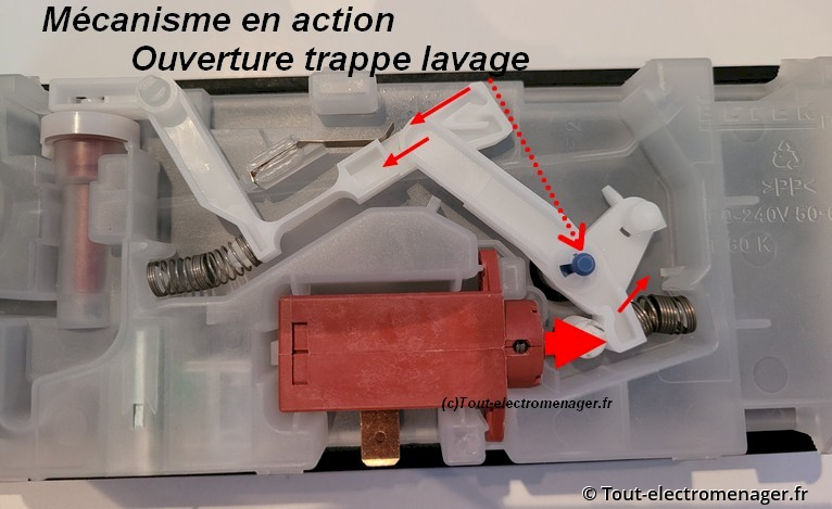 Boîte à produits: Mécanisme lavage Boîte à produits: Mécanisme lavage