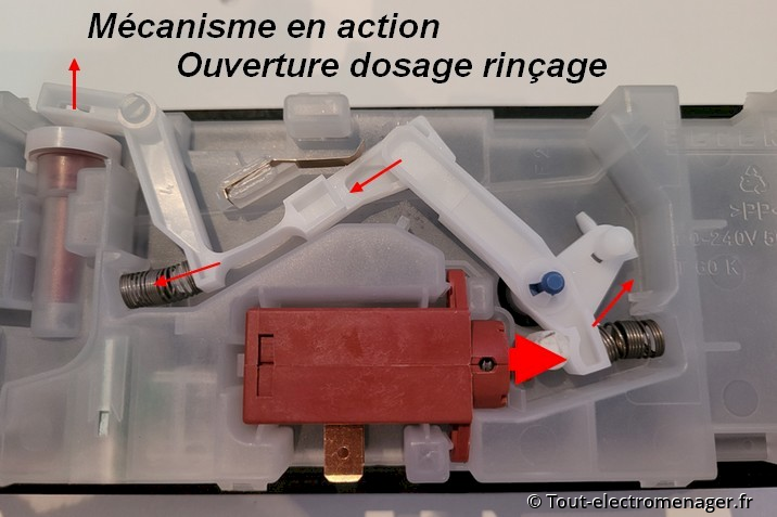 Boîte à produits: Mécanisme rinçage Boîte à produits: Mécanisme rinçage