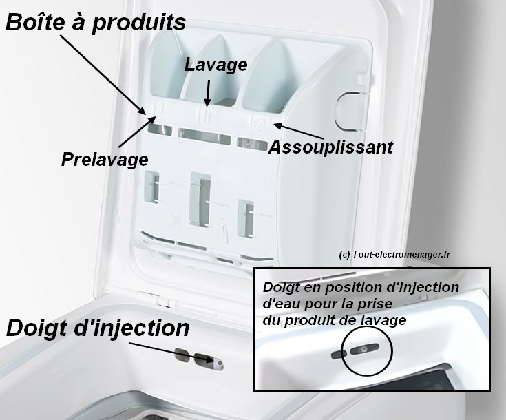 Boîte à produits lave-linge - Injection d'eau Boîte à produits lave-linge - Injection d'eau