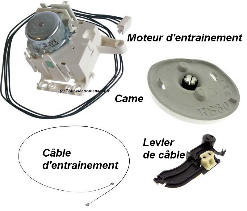 Boîte à produits - Moteur d'entrainement Boîte à produits - Moteur d'entrainement