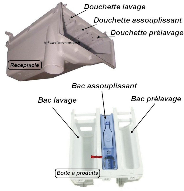 Boîte à produits - Lave-linge frontal Boîte à produits - Lave-linge frontal
