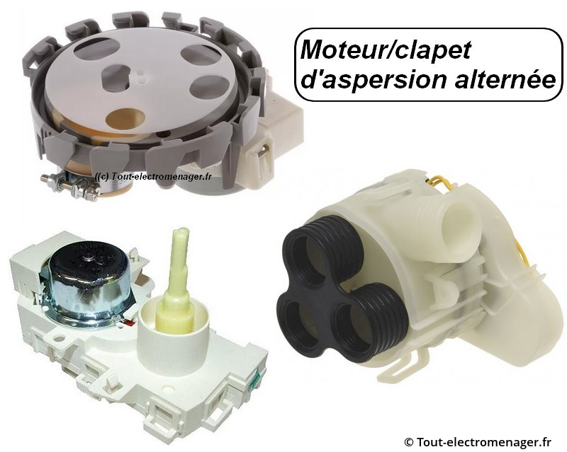 Tout-electromenager.fr - Moteur d'aspersion alternée