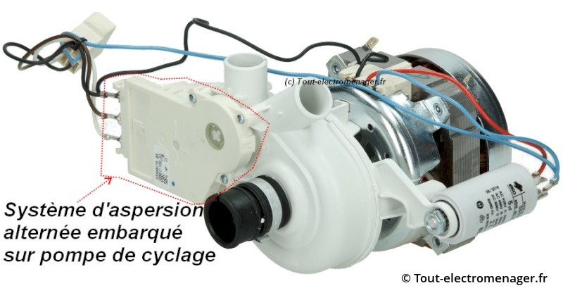 Aspersion alternée sur pompe de cyclage