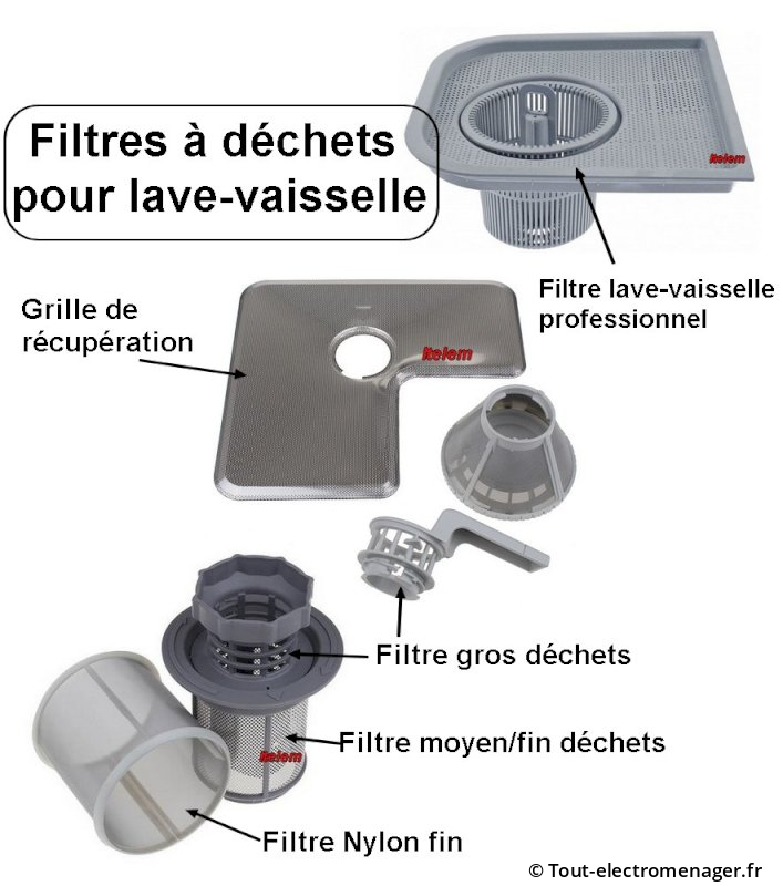 Exemple de filtres pour lave-vaisselle