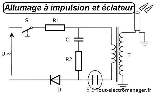 Allumeur à impulsion et éclateur Allumeur à impulsion et éclateur