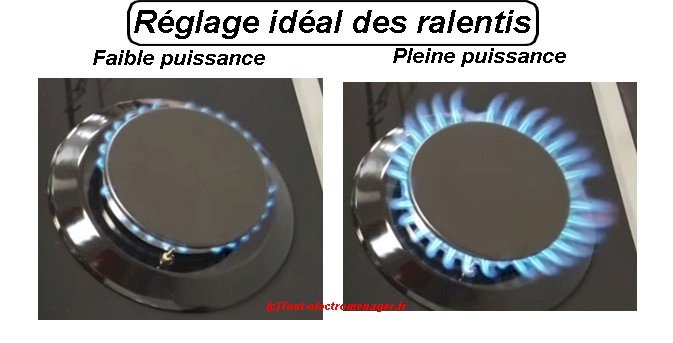 Réglage des ralentis Réglage des ralentis