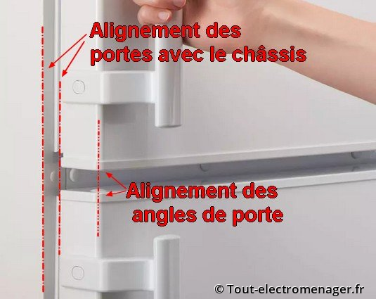 Alignement des portes avec le châssis Alignement des portes avec le châssis