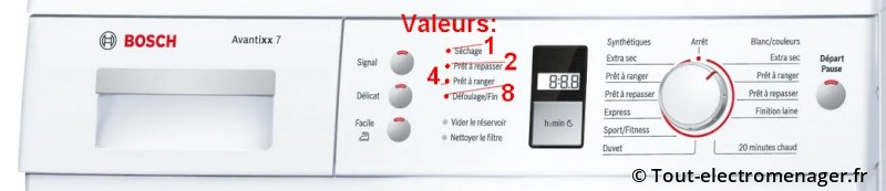 Lecture code panne sèche-linge Bosch Siemens Lecture code panne sèche-linge Bosch Siemens