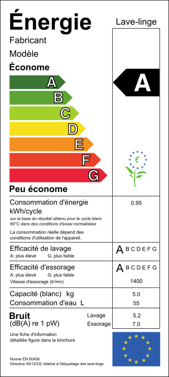 Etiquette énergie Etiquette énergie