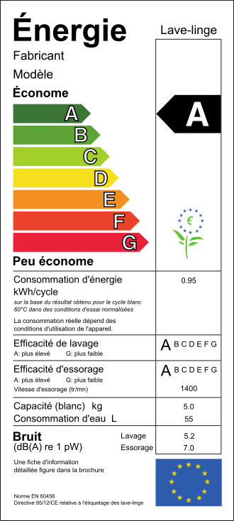 Etiquette énergie