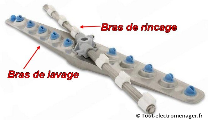 Moulinet lavage et rinçage lave-vaisselle professionnel