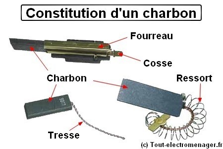 tout-electromenager.fr - constitution d'un charbons moteur tout-electromenager.fr - constitution d'un charbons moteur