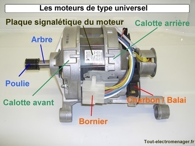 Récupérer le cuivre des moteurs électriques (rotor) 