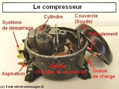 Compresseur / composants