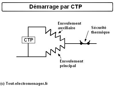 tout-electromenager.fr - compresseur démarrage CTP