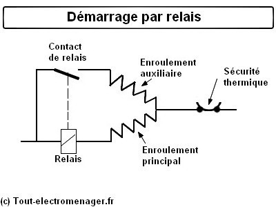 tout-electromenager.fr - compresseur démarrage relais