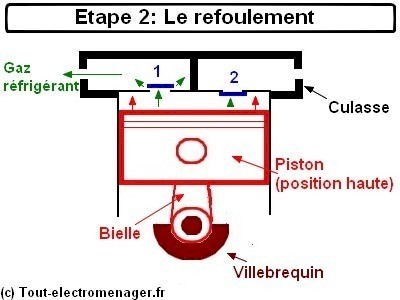 tout-electromenager.fr - Etape 2 : refoulement