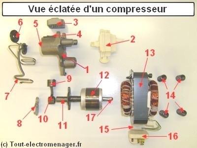 Vue éclatée d'un moteur thermique et illustrations de quelques