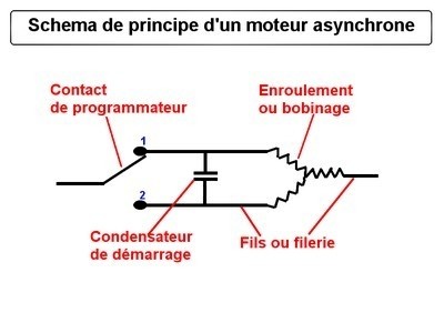 tout-electromenager.fr - Schéma moteur asynchrone 1