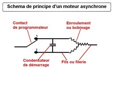 tout-electromenager.fr - Schéma moteur asynchrone 1 tout-electromenager.fr - Schéma moteur asynchrone 1