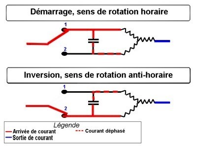 tout-electromenager.fr - Schéma moteur asynchrone 2 tout-electromenager.fr - Schéma moteur asynchrone 2
