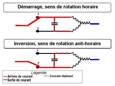 tout-electromenager.fr - Schéma moteur asynchrone 2