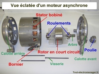 tout-electromenager.fr - Vue éclatée moteur asynchrone tout-electromenager.fr - Vue éclatée moteur asynchrone