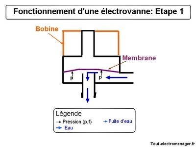 tout-electromenager.fr - fonctionnement : étape 1 tout-electromenager.fr - fonctionnement : étape 1