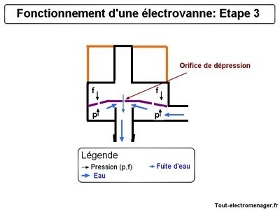 tout-electromenager.fr - fonctionnement : étape 3 tout-electromenager.fr - fonctionnement : étape 3