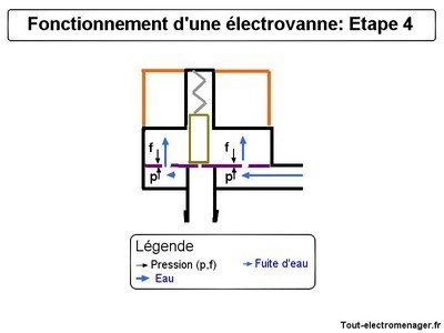 tout-electromenager.fr - fonctionnement : étape 4