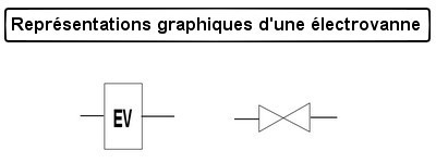 tout-electromenager.fr - graphique électrovanne