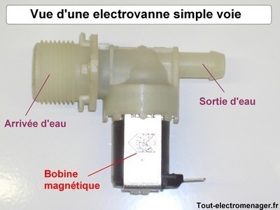 tout-electromenager.fr - vue électrovanne simple voie tout-electromenager.fr - vue électrovanne simple voie