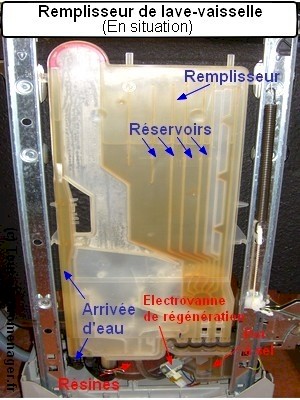 tout-electromenager.fr - Remplisseur de lave-vaiselle