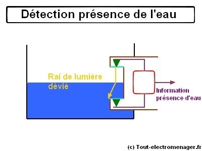 tout-electromenager.fr - Détection présence d'eau tout-electromenager.fr - Détection présence d'eau